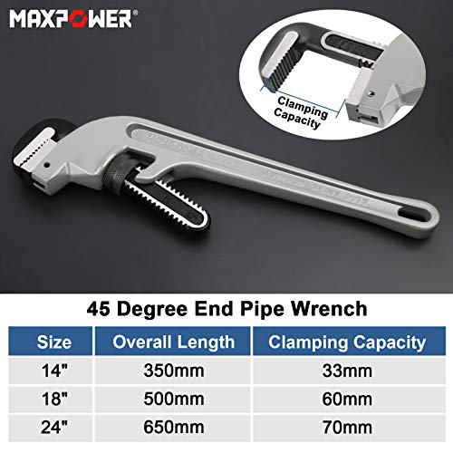 Heavy-Duty End Pipe Wrenches